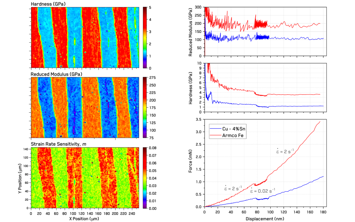 Set of three material property maps and graphs showing strain rate sensitivity in an Iron-Bronze laminate material.